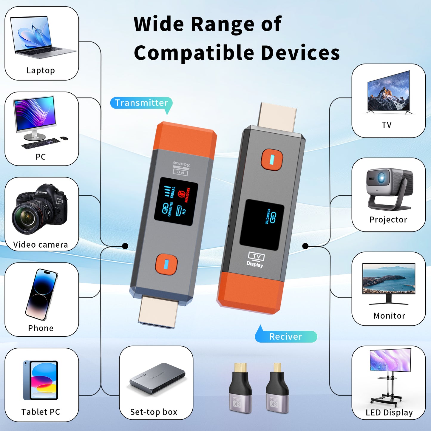 Wireless HDMI Transmitter and Receiver,165ft/50m Wireless HDMI for 4K Decode Input 1080P Output,Plug&Play Portable 2.4G/5.8G for Video and Audio to Monitor from PC/Projector/TV Box,with Display Screen