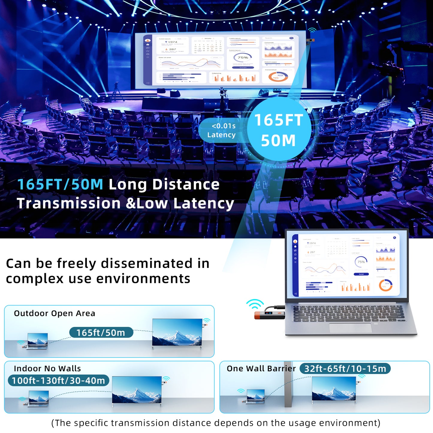 Wireless HDMI Transmitter and Receiver,165ft/50m Wireless HDMI for 4K Decode Input 1080P Output,Plug&Play Portable 2.4G/5.8G for Video and Audio to Monitor from PC/Projector/TV Box,with Display Screen