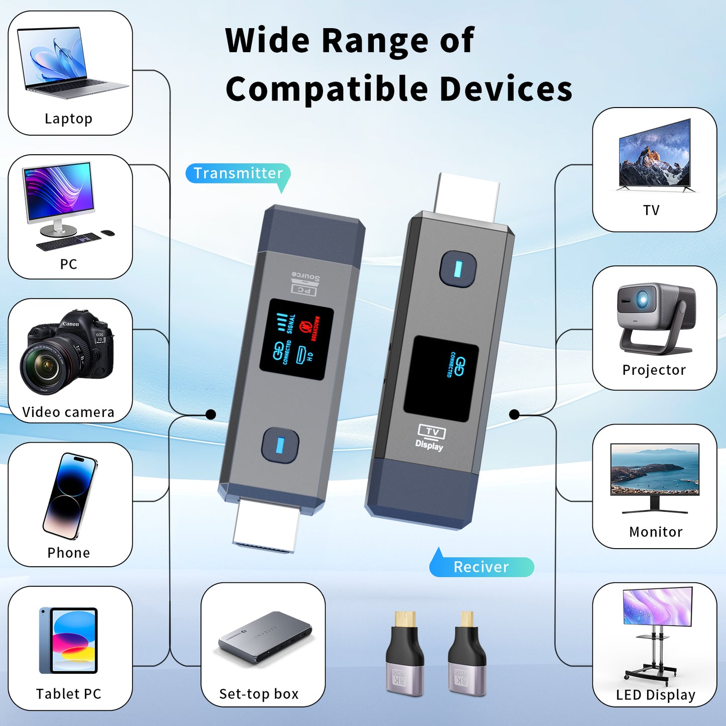 Wireless HDMI Transmitter and Receiver 165ft/50m for 4K Decode Input 1080P Output Plug&Play Portable 2.4G/5.8G for Video and Audio to Monitor from PC/Projector/TV Box, with Display Screen