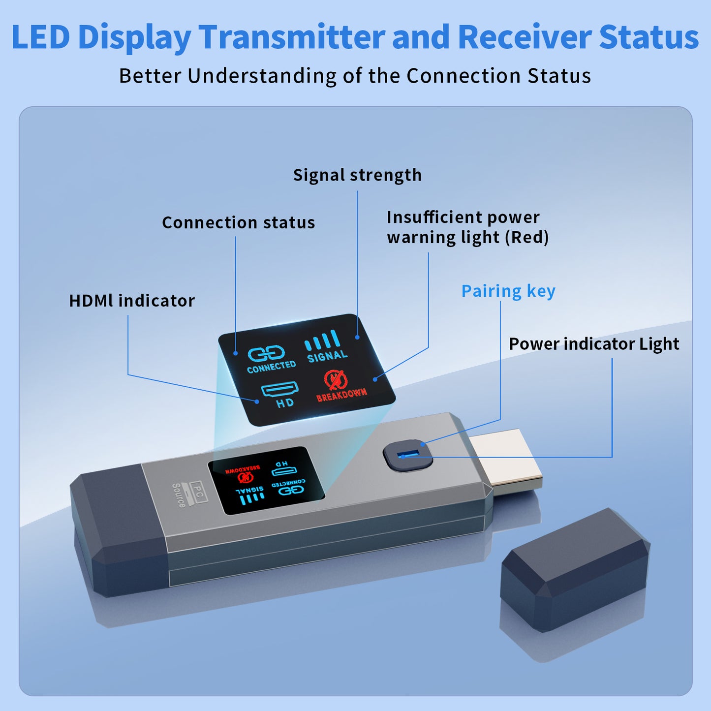 Wireless HDMI Transmitter and Receiver 165ft/50m for 4K Decode Input 1080P Output Plug&Play Portable 2.4G/5.8G for Video and Audio to Monitor from PC/Projector/TV Box, with Display Screen